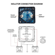 Load image into Gallery viewer, 12V 140Amp Smart Waterproof Dual Battery Isolator for ATV UTV 4WD Rzr RV Car Watercraft Marine Boat Truck
