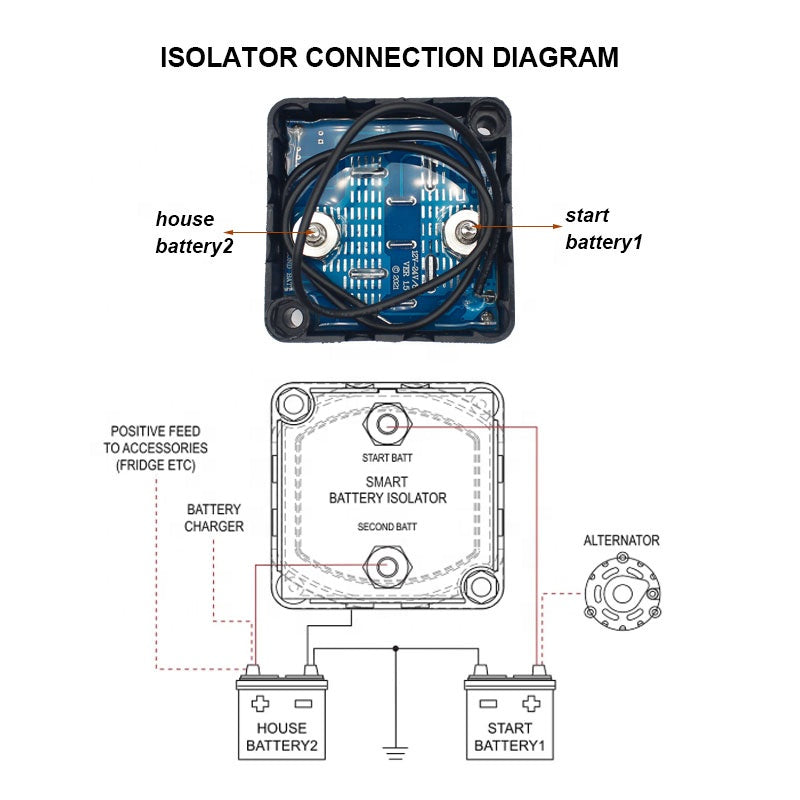 12V 140Amp Smart Waterproof Dual Battery Isolator for ATV UTV 4WD Rzr RV Car Watercraft Marine Boat Truck